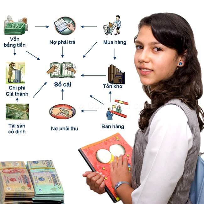 Tầm quan trọng của nghề kế toán