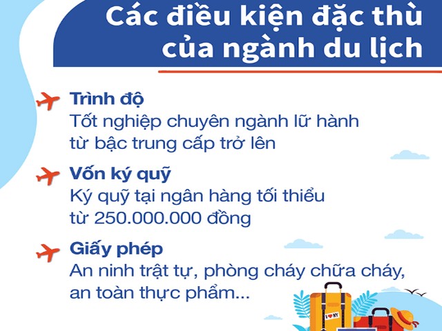Thành lập công ty du lịch đúng Luật Doanh Nghiệp