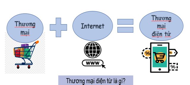 Điều kiện thành lập công ty thương mại điện tử nhanh nhất