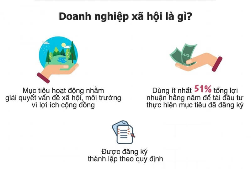 Điều kiện, thủ tục thành lập doanh nghiệp xã hội