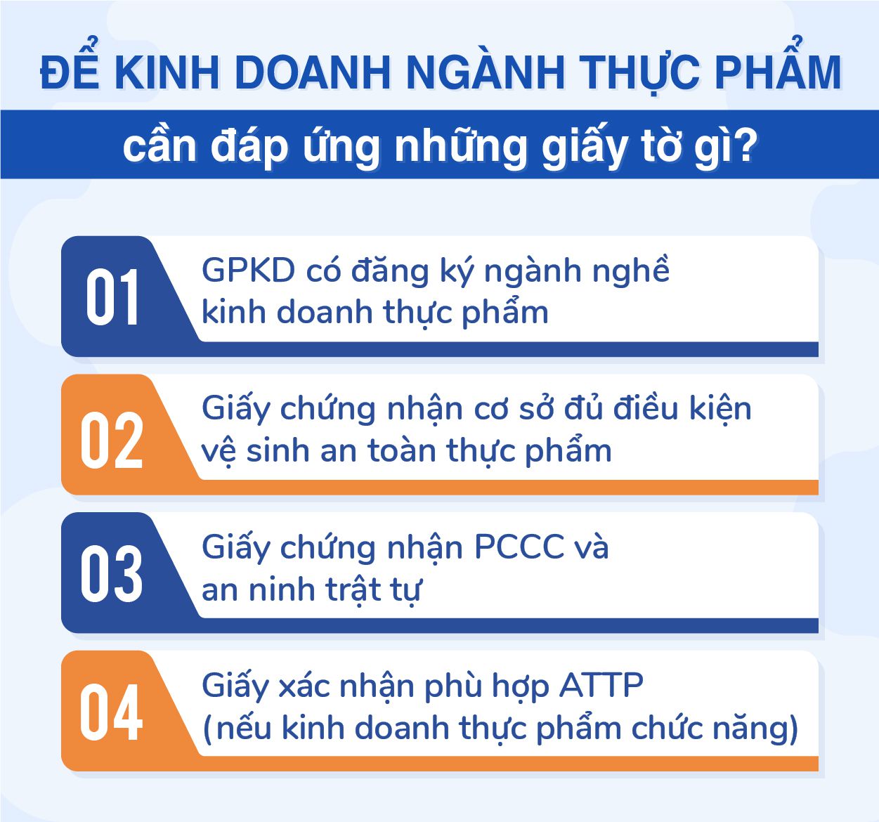 Điều kiện thành lập công ty sản xuất thực phẩm chi tiết nhất