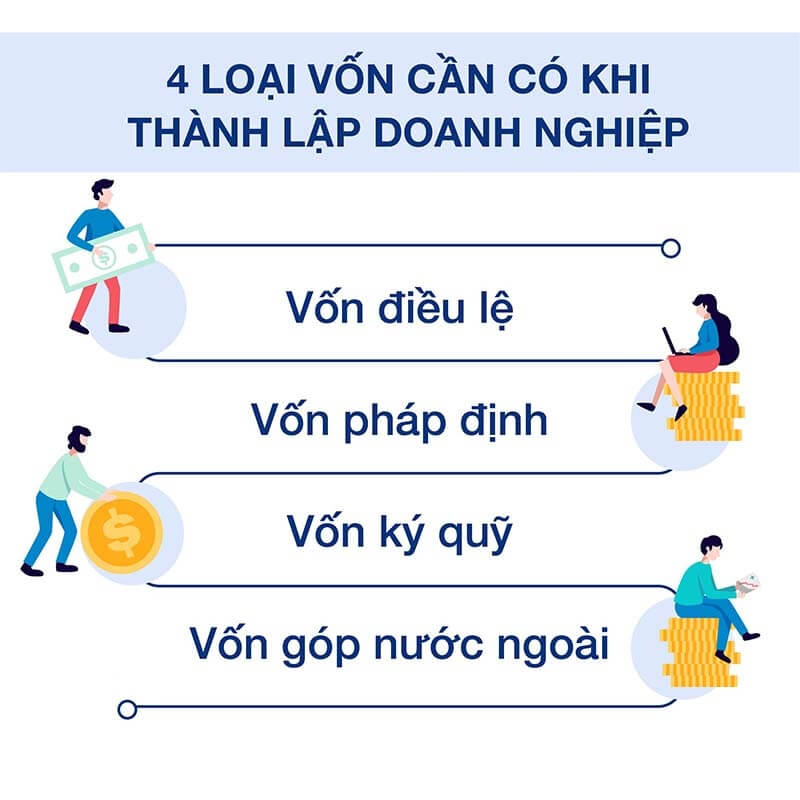 4 loại vốn cơ bản cần thiết để thành lập doanh nghiệp