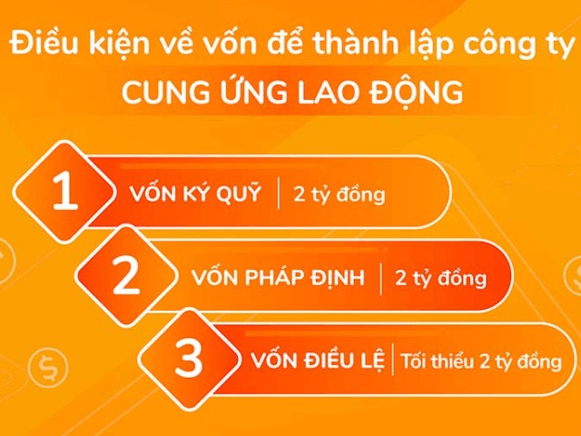 5 điều kiện thành lập công ty cung ứng lao động