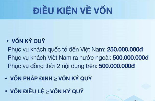 Điều kiện về vốn khi thành lập đại lý lữ hành quốc tế